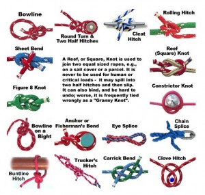 nodi-per-la-barca Nodi per la barca su AnimatedKnots
