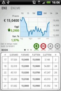 Fineco sugli smartphones Android