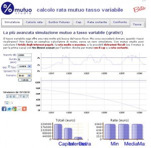 calcolo-rata-mutuo-tasso-variabile Come varieranno i mutui a tasso variabile?