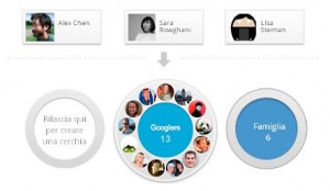 cerchie-google-plus le cerchie di Google+