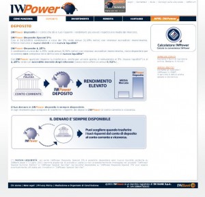 Conto deposito IWBank
