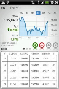 fineco-per-android