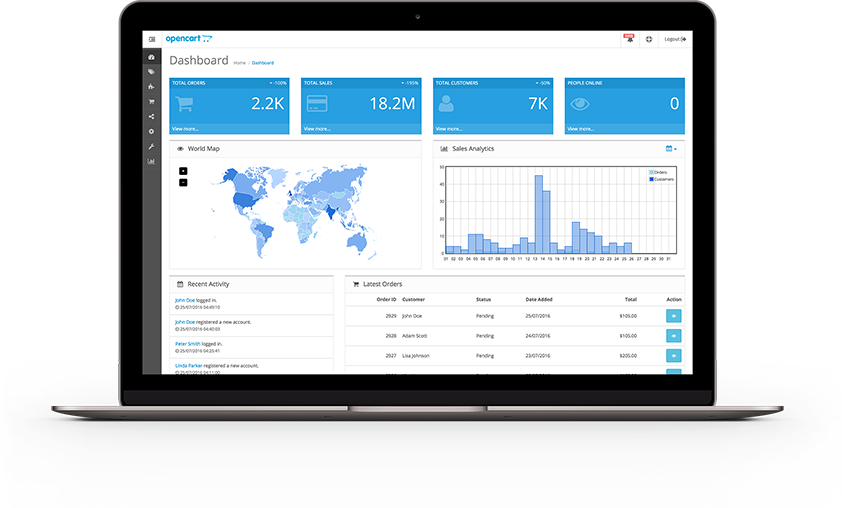 Pannello di amministrazione OpenCart: dashboard con statistiche vendite